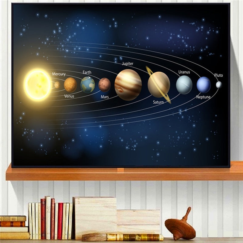 Arthia Designs - Starry Sky Solar System Canvas Art - Review
