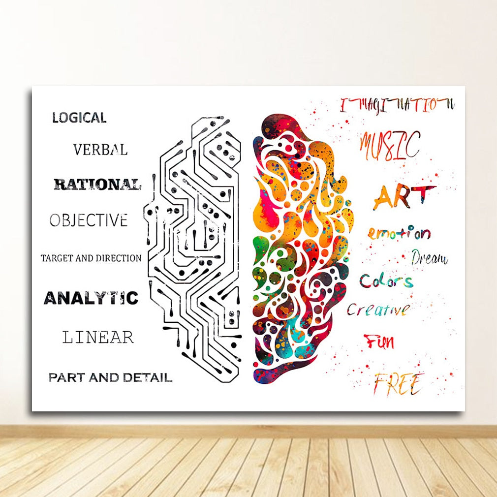 Arthia Designs - Human Anatomy Systems Canvas Art - Review