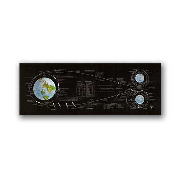 Arthia Designs - Scientific Earth Chart Canvas Art - Review