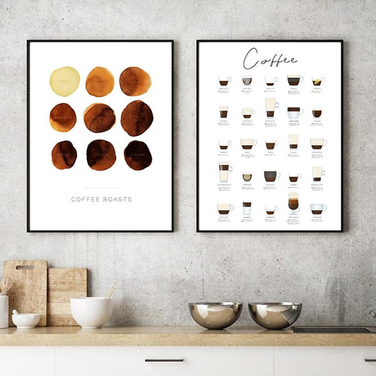 Arthia Designs - The Coffee Handbook Canvas Art - Review