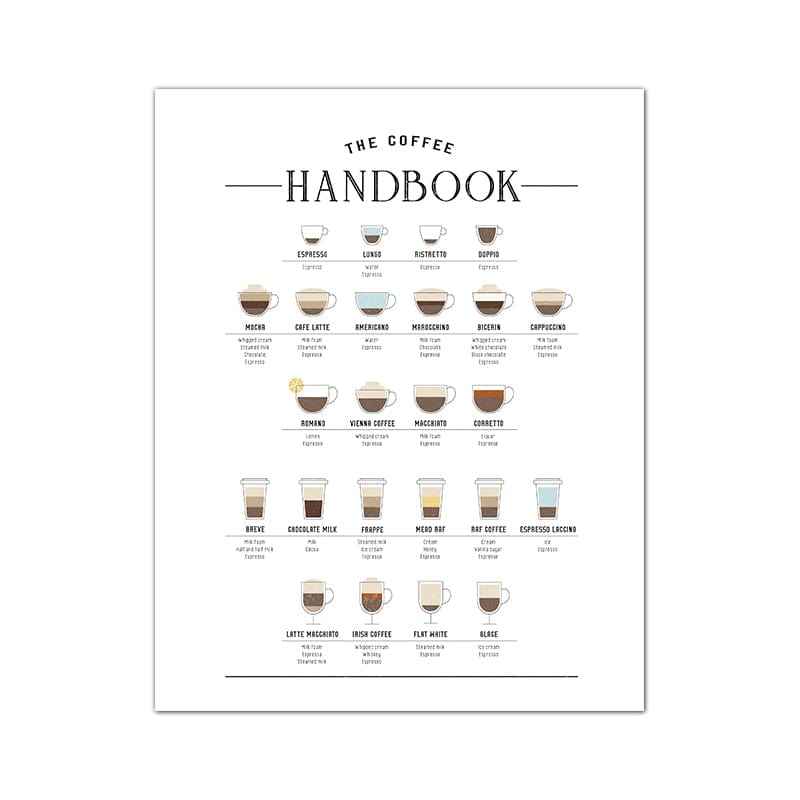 Arthia Designs - The Coffee Handbook Canvas Art - Review