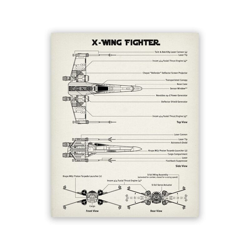 Arthia Designs - X-Wing Starfighter Blueprint Canvas Art - Review