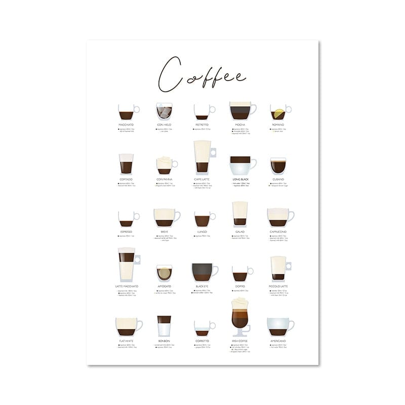 Arthia Designs - The Coffee Handbook Canvas Art - Review