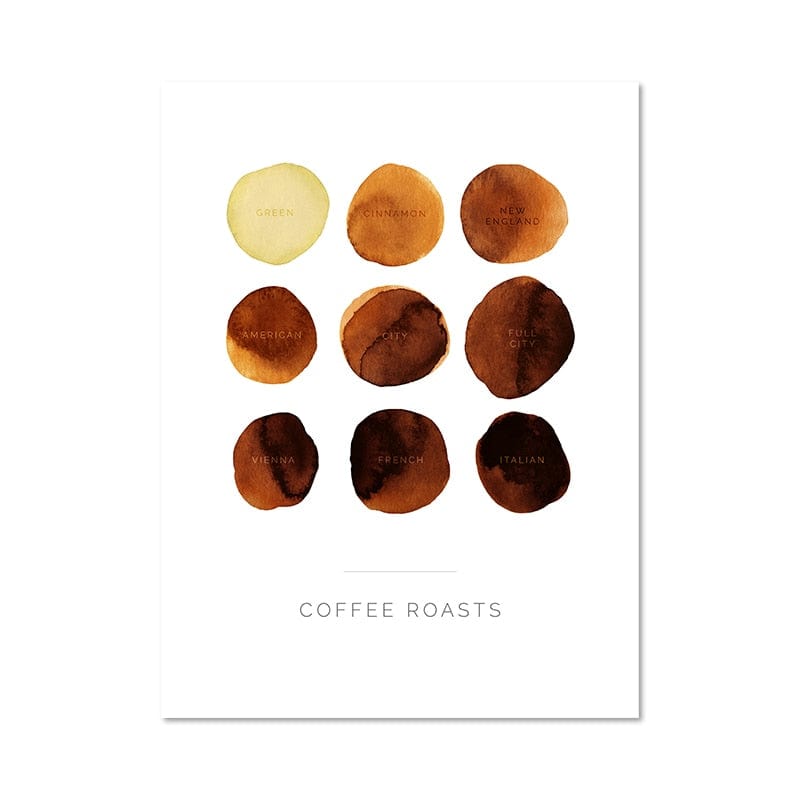 Arthia Designs - The Coffee Handbook Canvas Art - Review