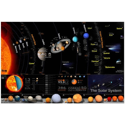 Arthia Designs - Starry Sky Solar System Canvas Art - Review