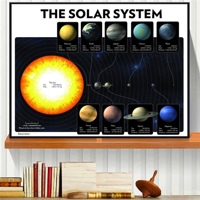 Arthia Designs - Starry Sky Solar System Canvas Art - Review