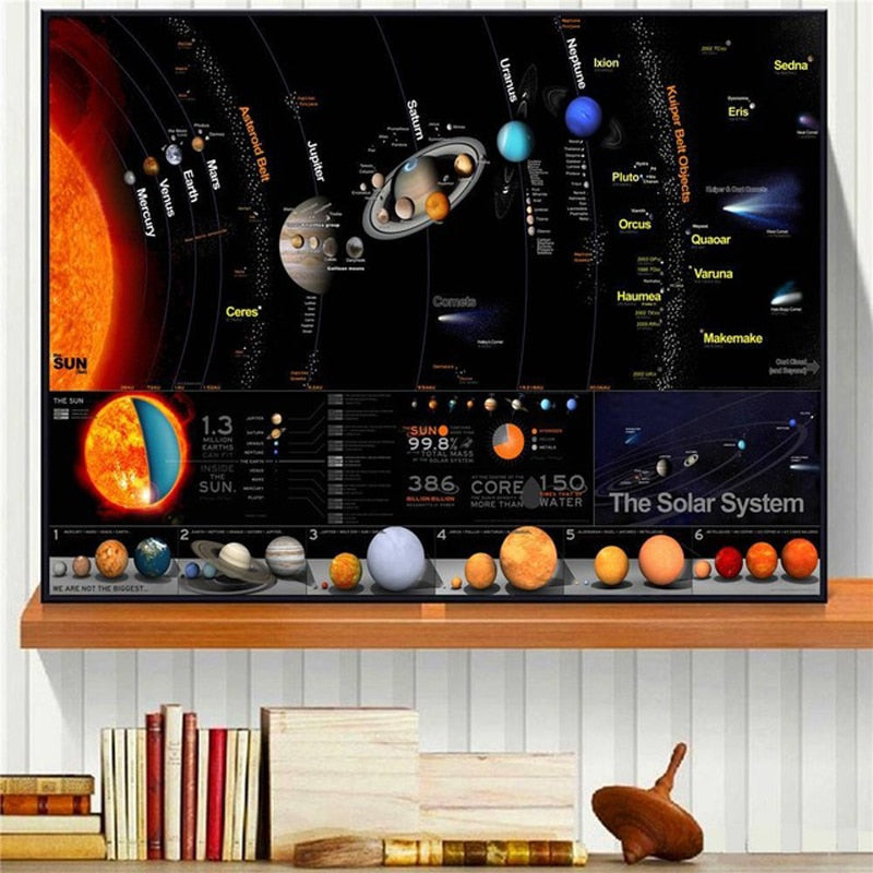 Arthia Designs - Starry Sky Solar System Canvas Art - Review