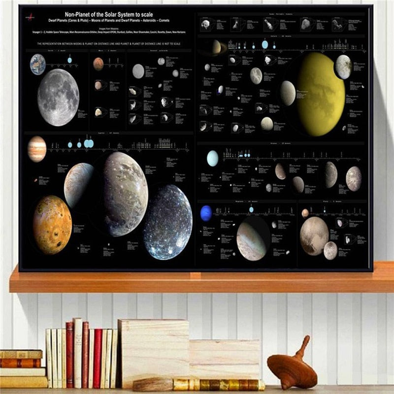 Arthia Designs - Starry Sky Solar System Canvas Art - Review