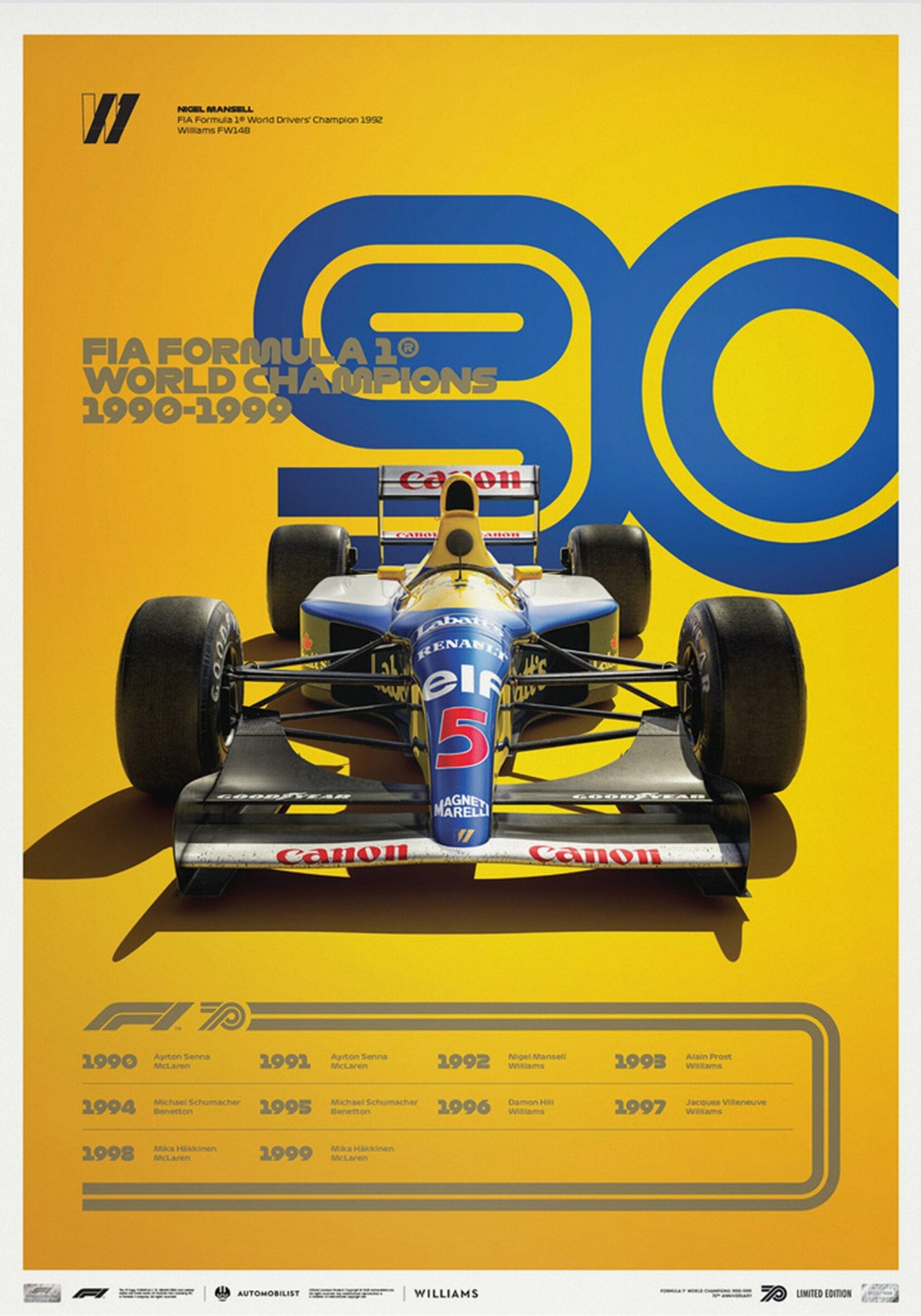 Arthia Designs - Old School Formula One Cars Canvas Art - Review