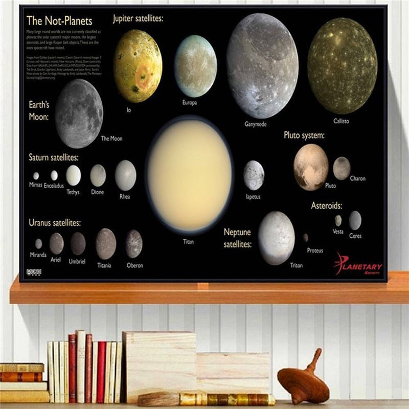 Arthia Designs - Starry Sky Solar System Canvas Art - Review