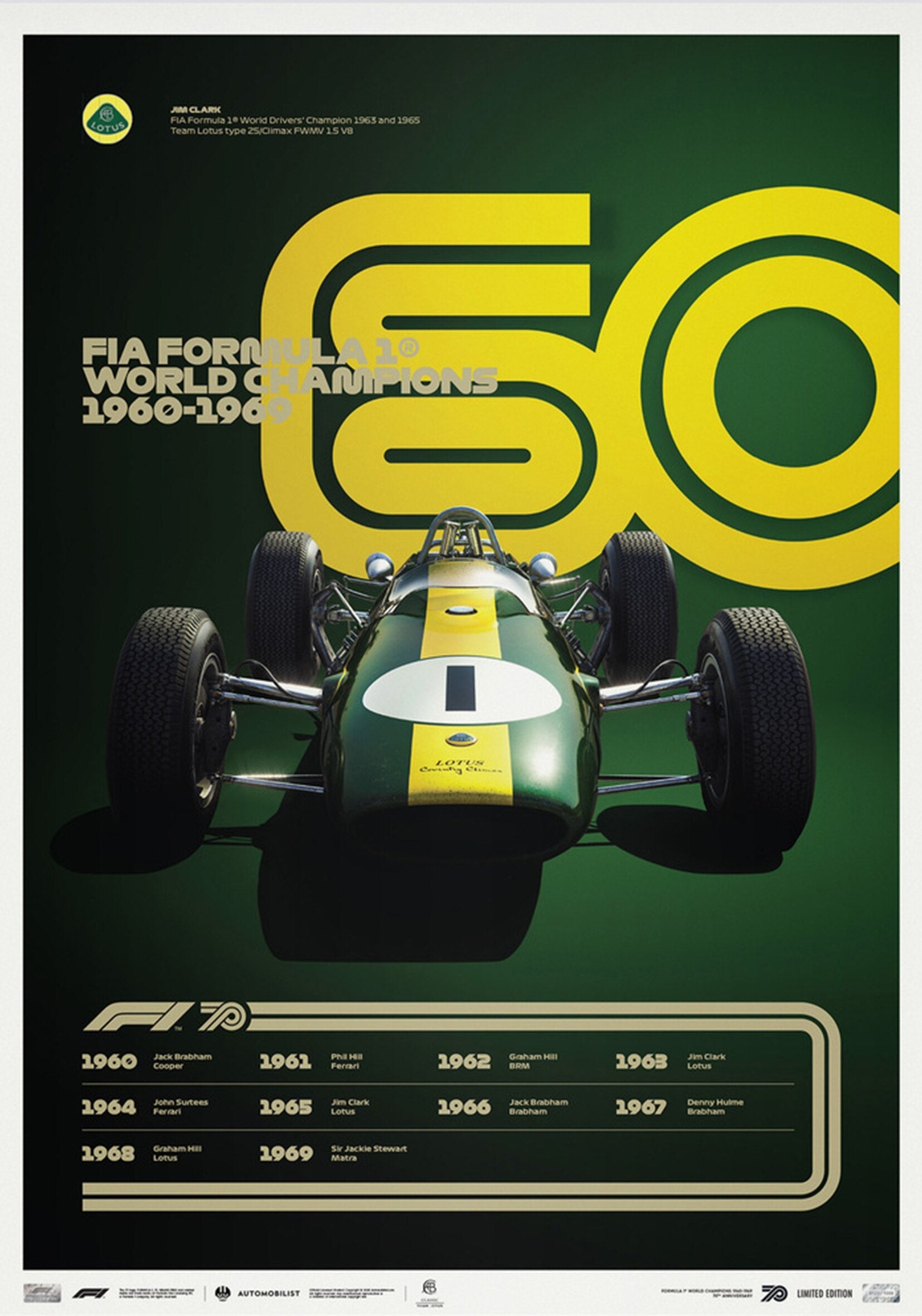 Arthia Designs - Old School Formula One Cars Canvas Art - Review