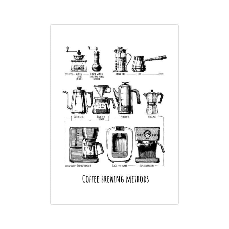 Arthia Designs - Classic Coffee Pot Blueprint Canvas Art - Review