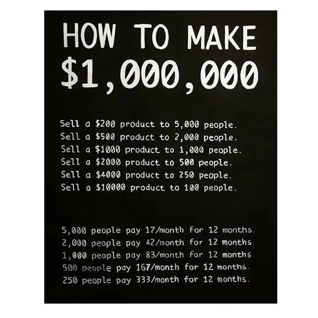 Arthia Designs - How to Be A Millionaire Canvas Art - Review