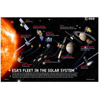 Arthia Designs - Starry Sky Solar System Canvas Art - Review