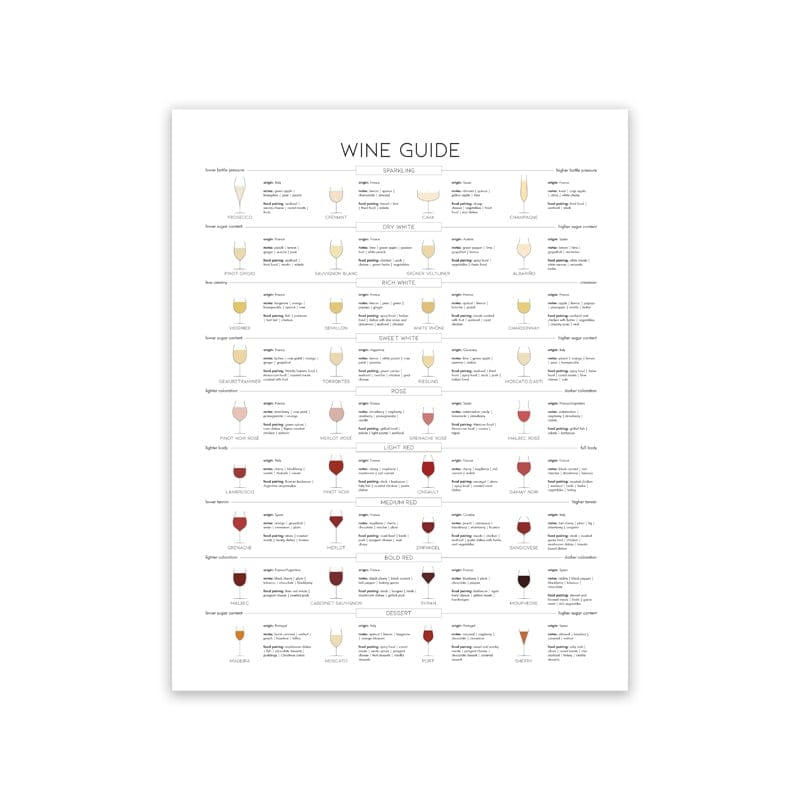 Arthia Designs - Wine and Cocktail Guide Canvas Art - Review