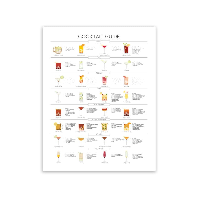 Arthia Designs - Wine and Cocktail Guide Canvas Art - Review